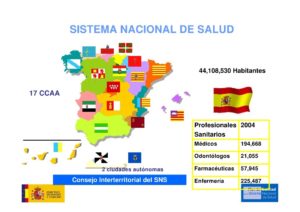El Sistema Nacional de Salud de España