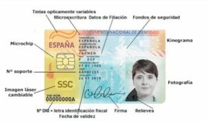 Qué es el DNI