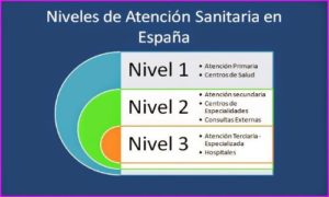 Qué es el Sistema Sanitario